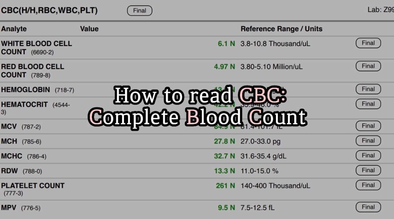 2cbc Understanding CBC: Complete Blood Count - Yuri Choi, MD